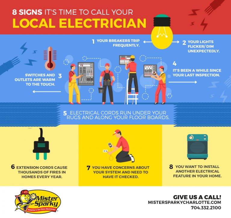 8 signs that it's time to call your local electrician