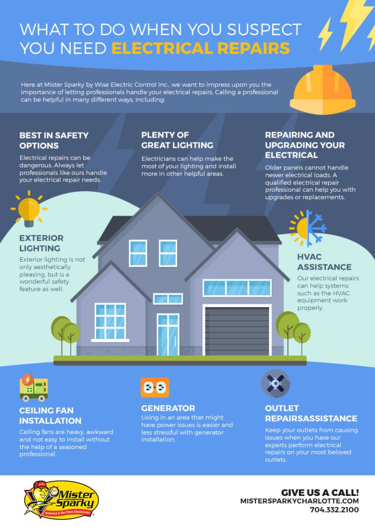 What to Do When You Suspect You Need Electrical Repairs [infographic