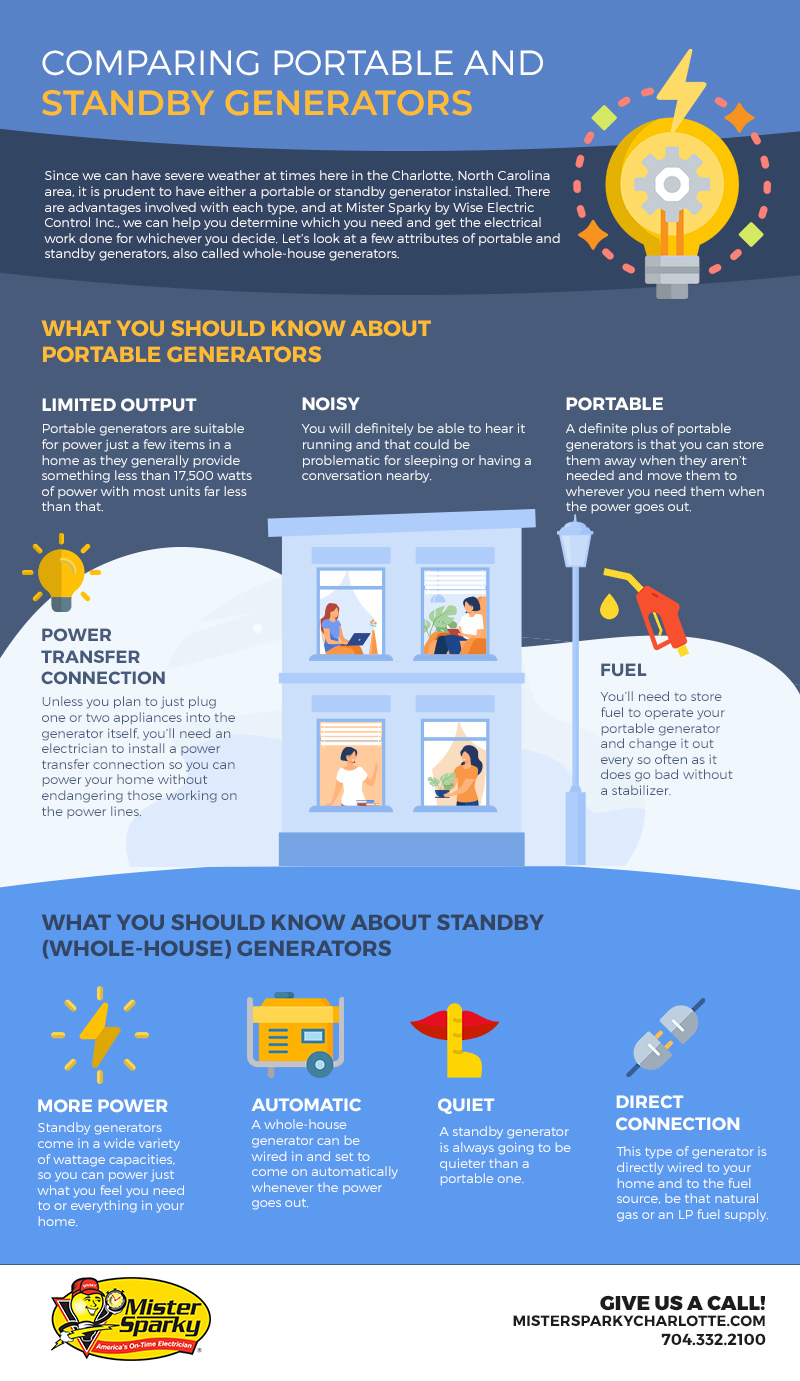 Comparing Portable and Standby Generators [infographic]